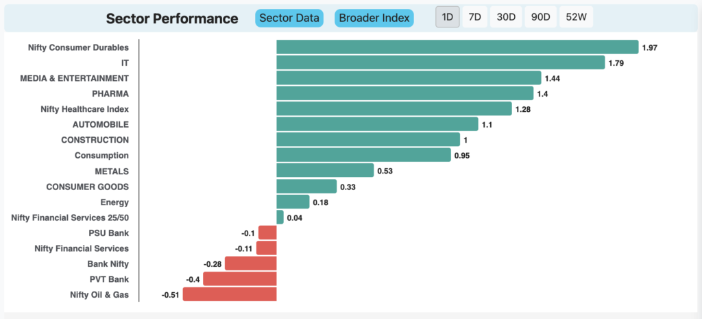 sector analysis